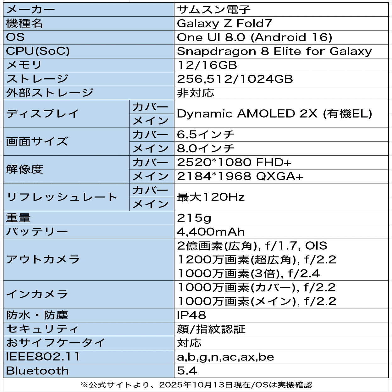 リースギャラクシー高レート デュエマ オリジナルCS】「まつばCS-岩手-WonderGoo奥州水沢店(2025/7
