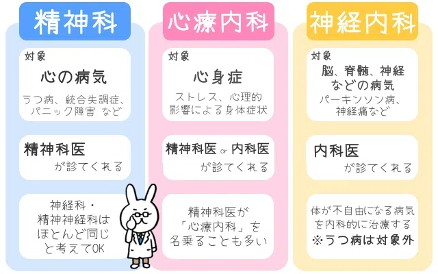 わたしの精神面における症状と受診歴｜かすみそう～こころと向き合う日記～
