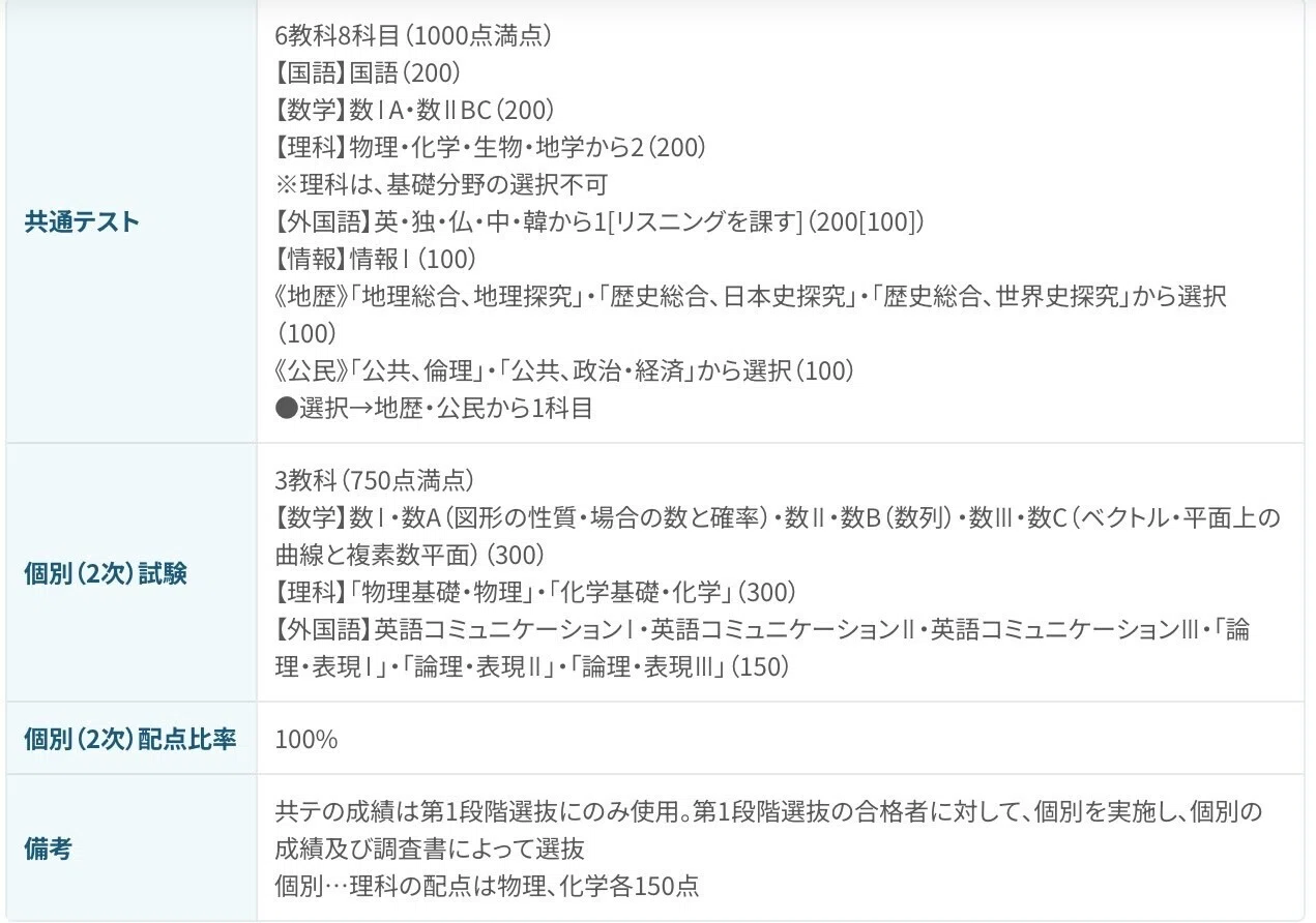 30,000字超え完全無料】ゼロから分かる大学受験完全攻略BOOK ｜ひなた 