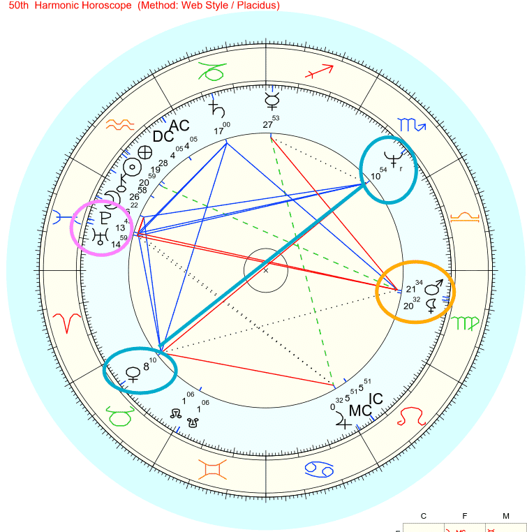 個人四季図【2025年版】｜齊藤寛子/占星術師 @宮古島