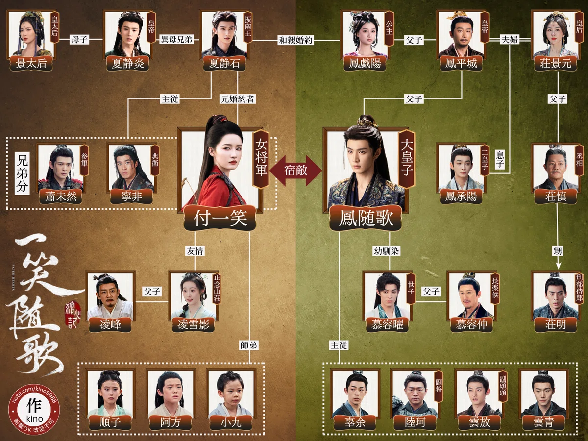 一笑随歌の相関図（自作オリジナル）