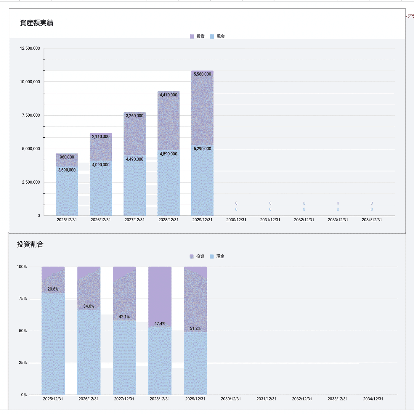 テンプレ配布】スプレッドシートで資産管理｜シミュレーションと実績を見える化する方法（Excelも）｜諭吉シート｜家計管理のすすめ