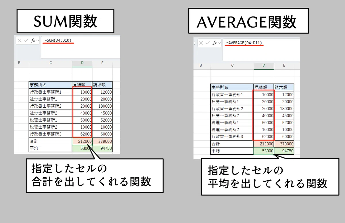 [Administrative Scrivener's IT Utilization Tips] Reasons Why the ...