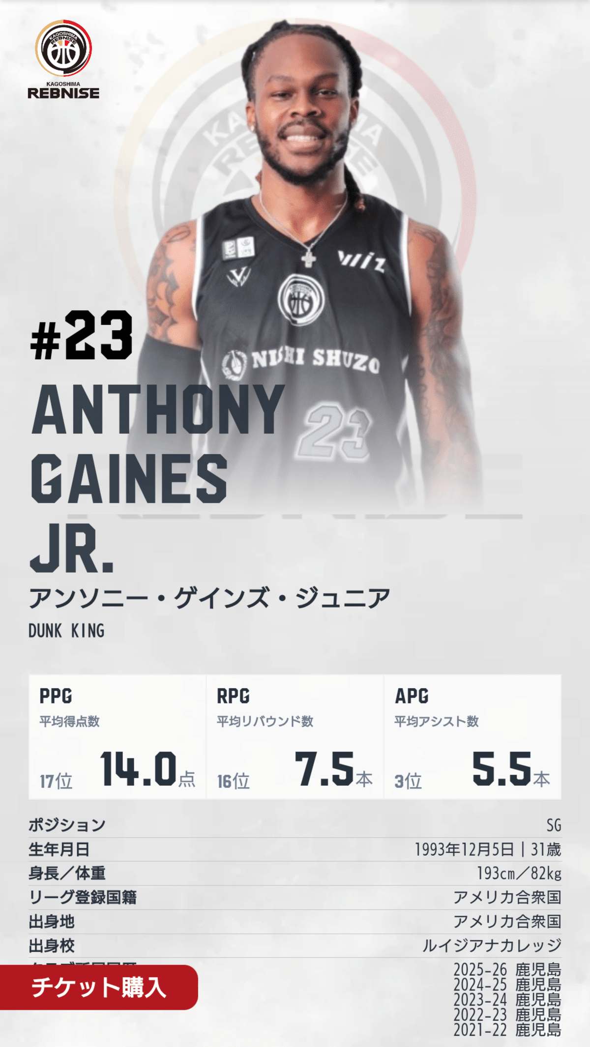 アンソニー・ゲインズjr選手(B2鹿児島レブナイズ)、B2通算1000得点