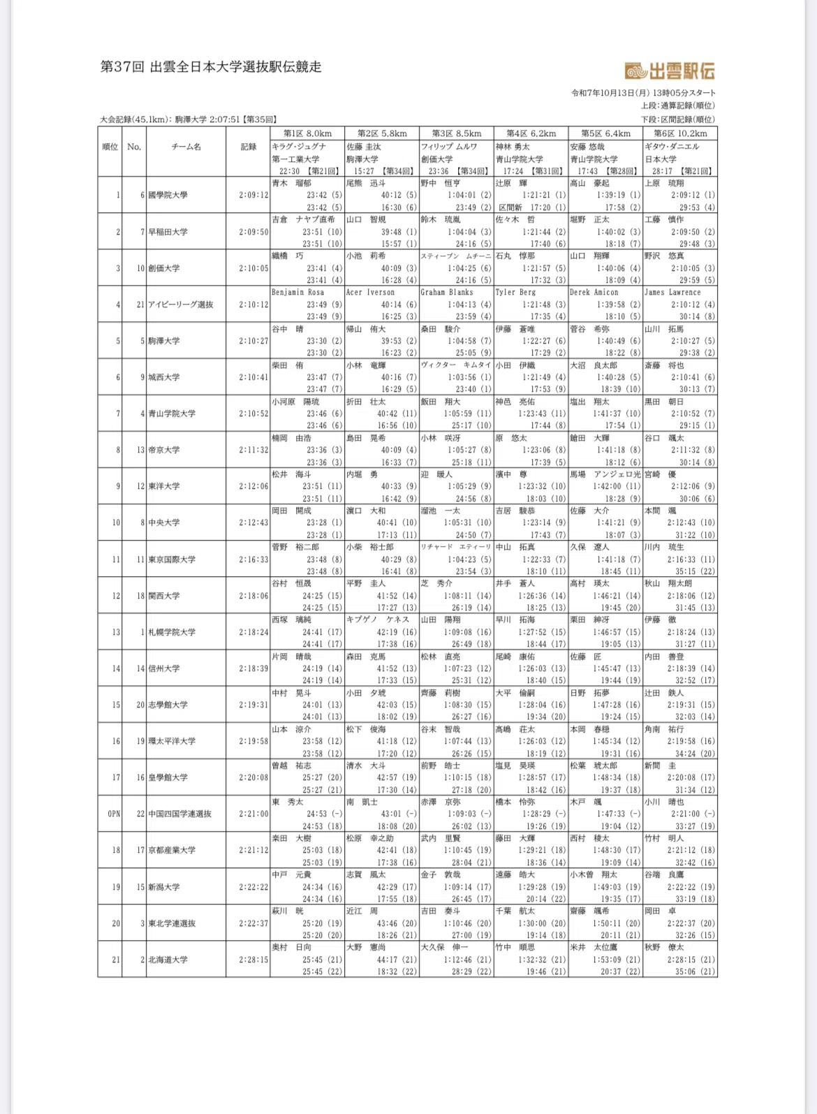 公の場での発言・インタビュー報道記録