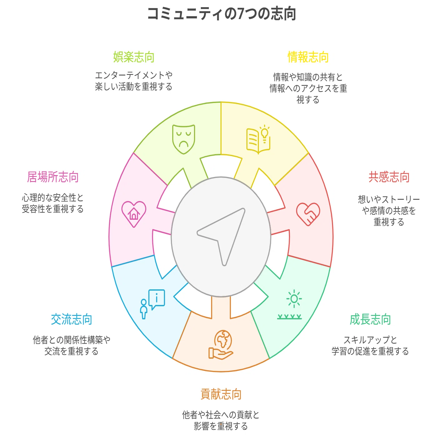 社内変革×コミュニティ｜ピラミッド型からフラット型に変革させる設計