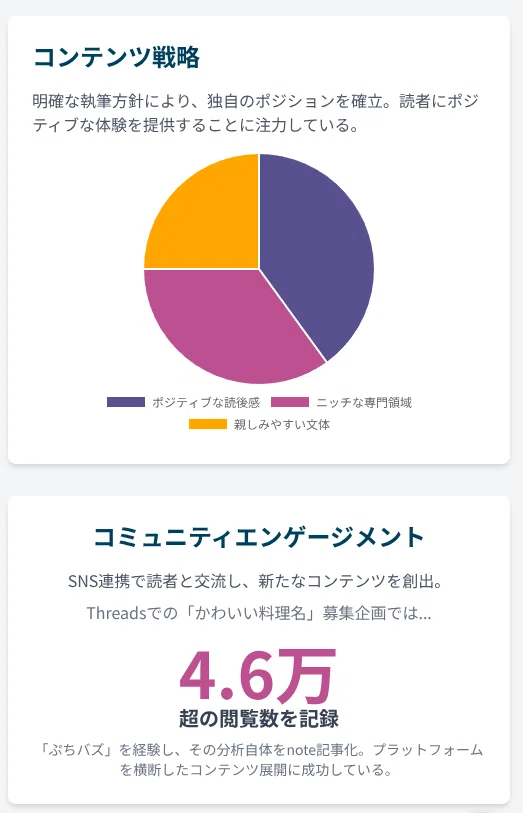 [Beginners Welcome!] Let's Turn Your Articles into Infographics! [For ...