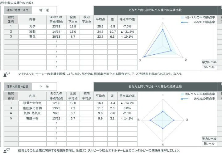 24年度第2回全統記述模試結果報告｜としっこ