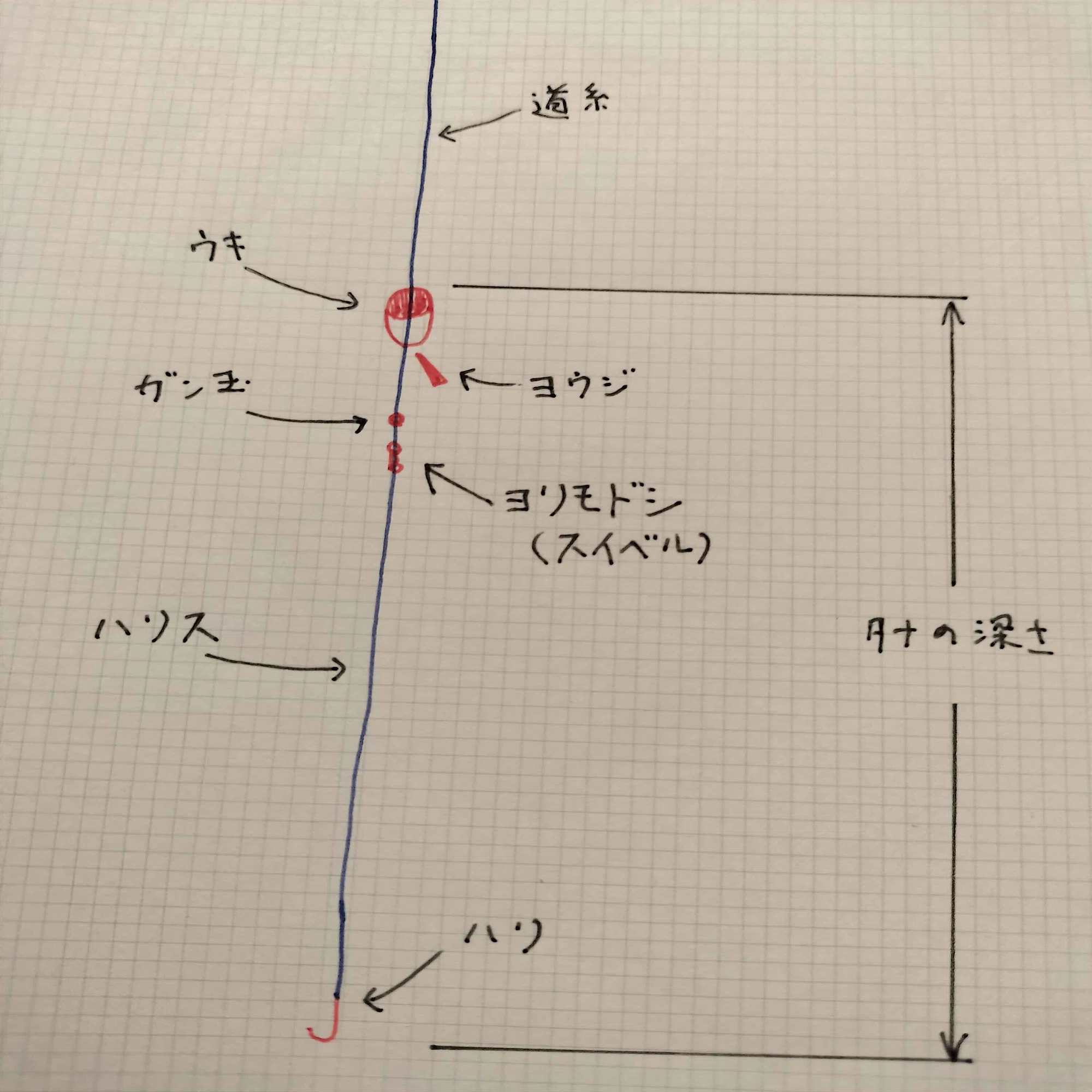 フカセ釣り】固定仕掛けを舐めるな！初心者こそ知るべき、最もシンプル 