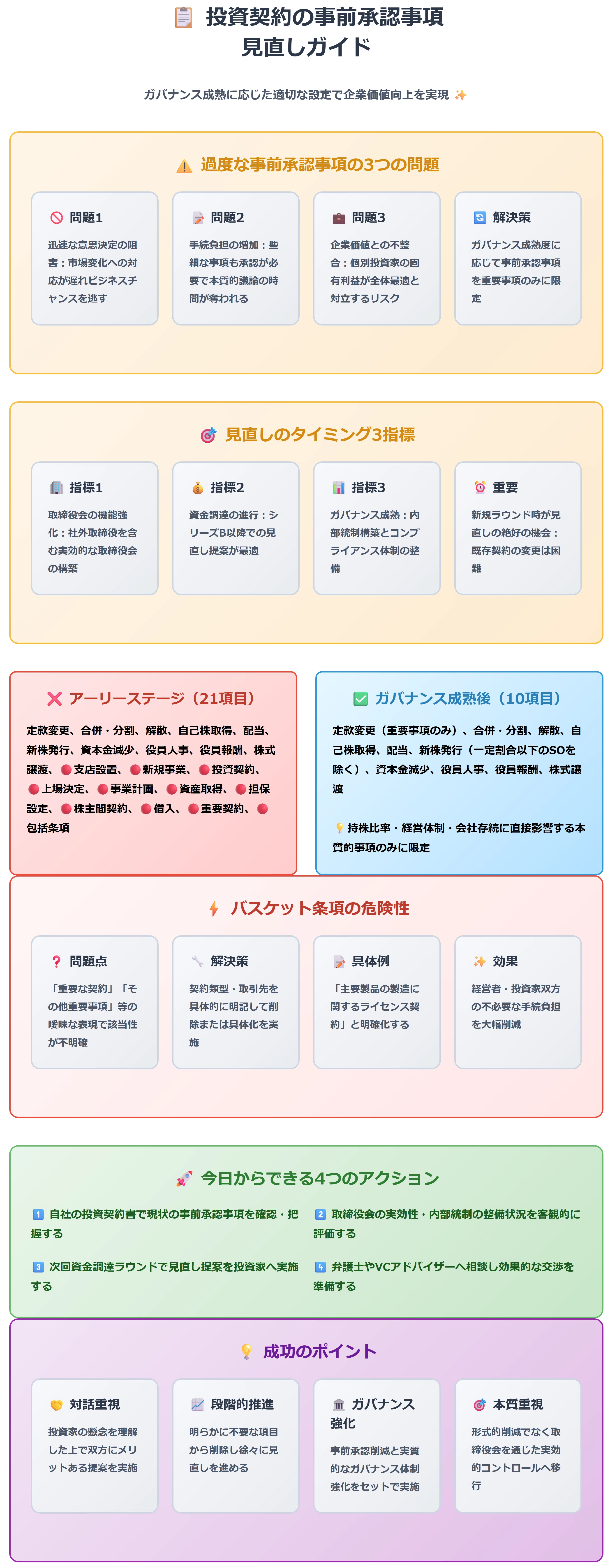 スタートアップ投資】投資契約の事前承認事項、本当に必要なものだけに