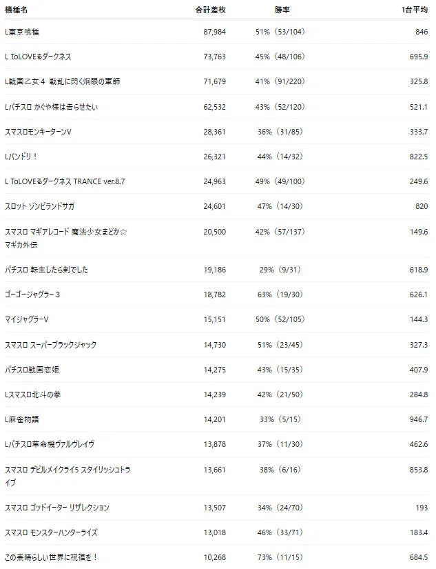 Desecnding Rder 10/14 Espace Akihabara Data and Analysis|data