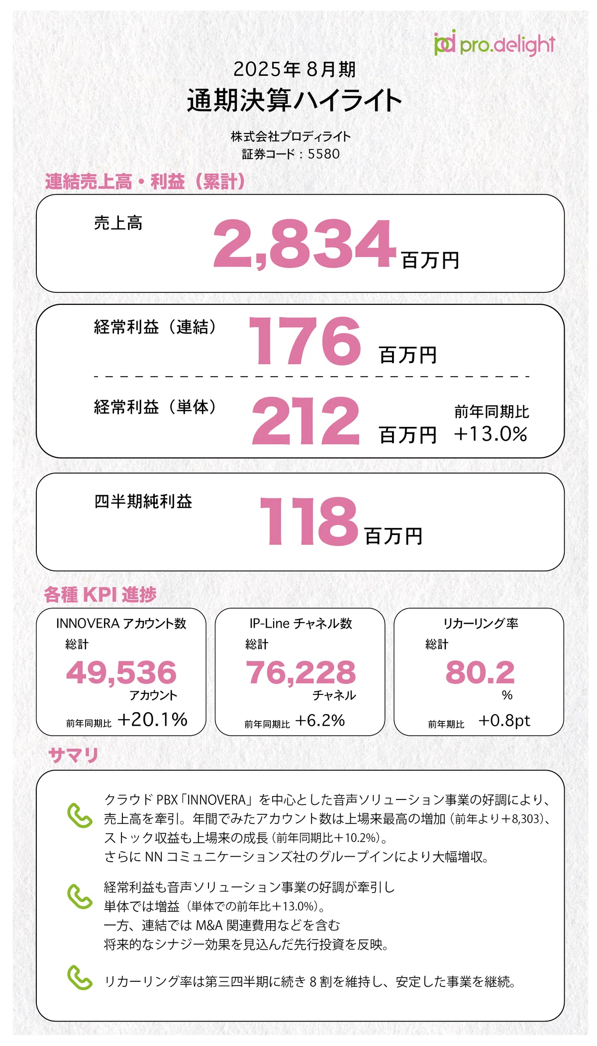 単体で過去最高益！2025年8月期 通期決算発表と事業計画及び成長可能性