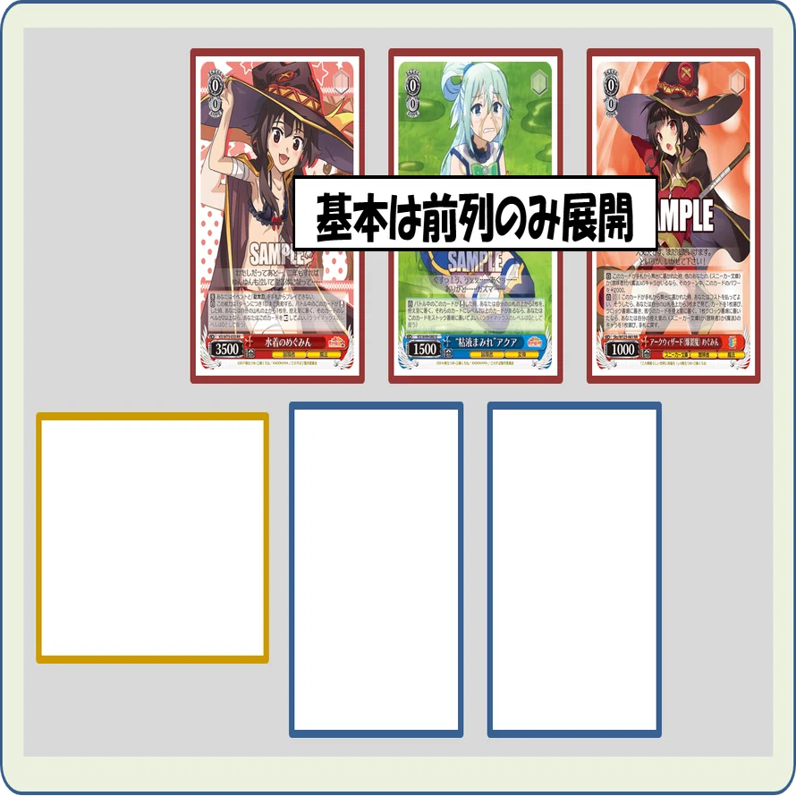 トリオで迷ったらコレ？？？このすば置きブ扉【構築雑記】｜しむ