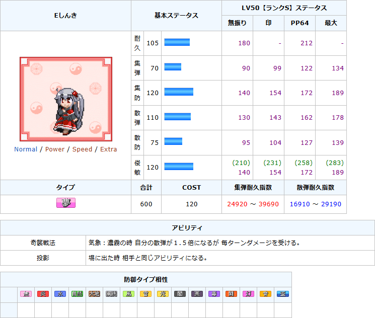 嫁【幻想人形演舞】｜あまいろ