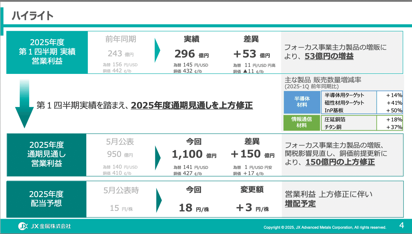 取材レポート】JX金属：銅を中心とする非鉄金属大手、AI需要を受け先端