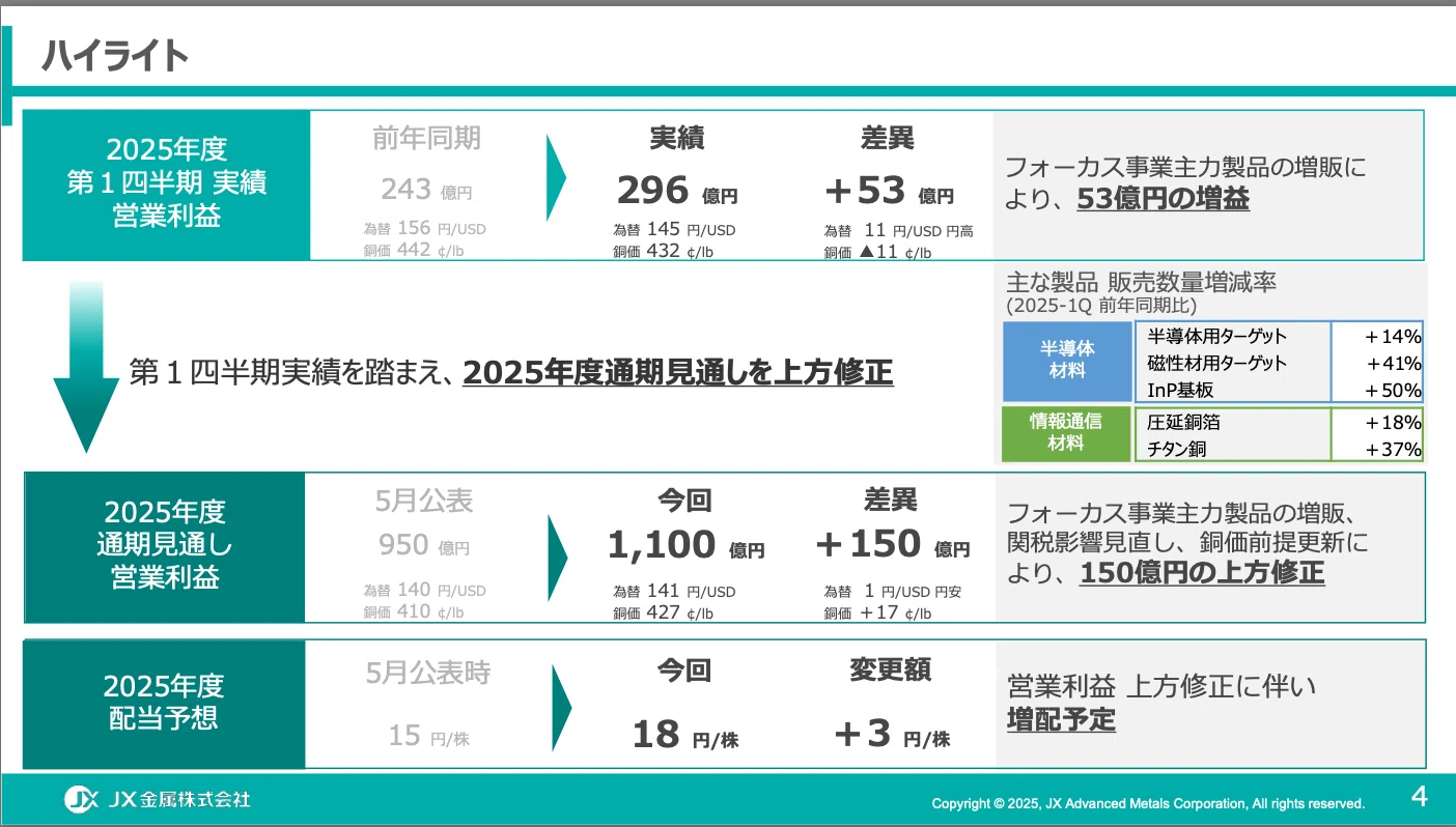 取材レポート】JX金属:銅を中心とする非鉄金属大手、AI需要を受け先端 取材レポート】JX金属:銅を中心とする非鉄金属大手、AI需要を受け先端