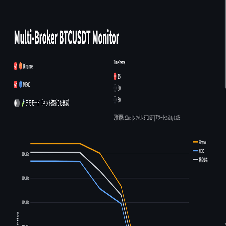 💹 Binance vs MEXC 価格モニターをつくってみた！｜マレク