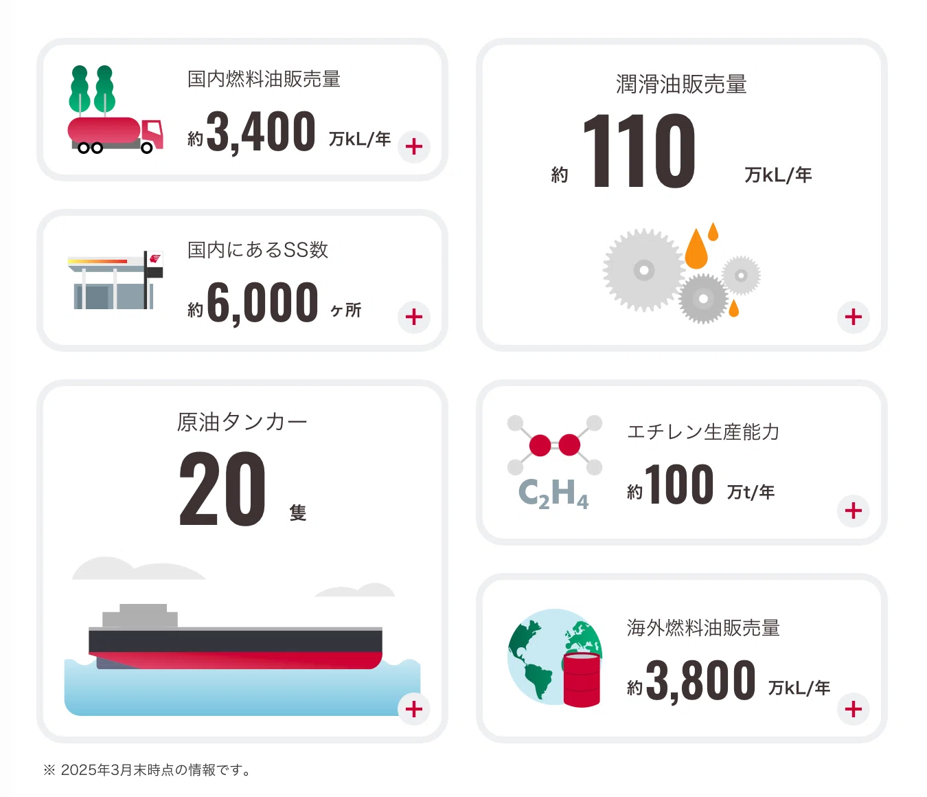 取材レポート】出光興産：変革をカタチにする取り組みに再評価機運