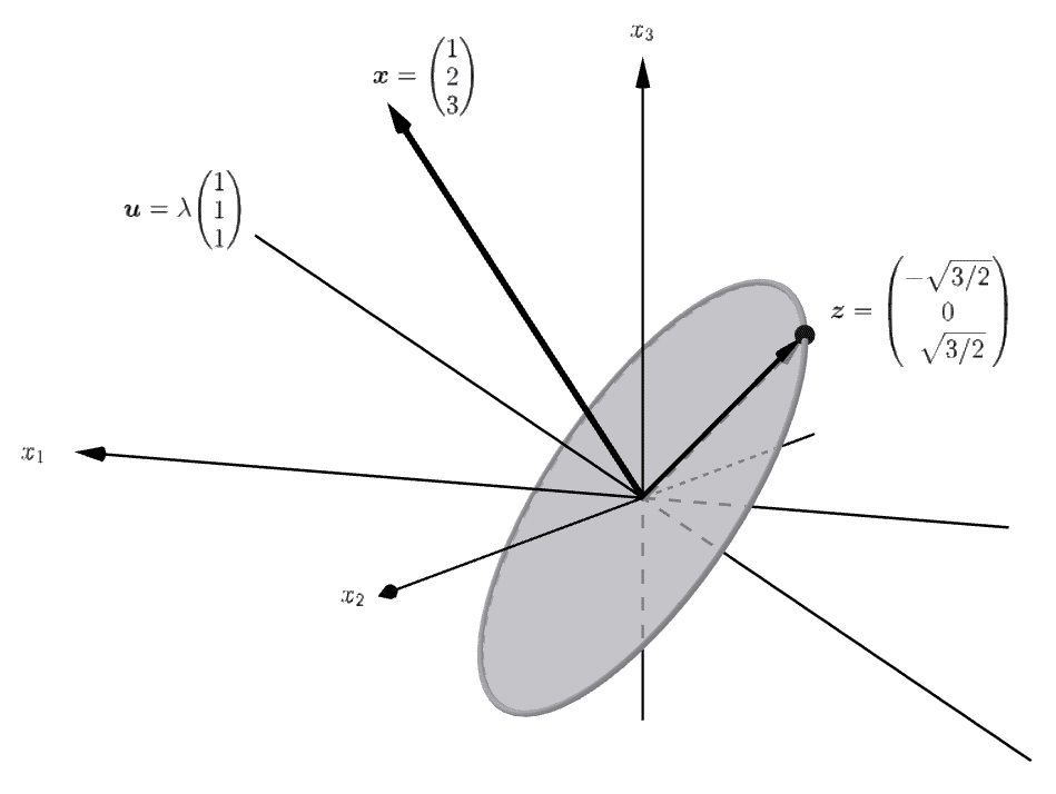 共テ統計解説】標準化得点（Z値）の算出｜干場数理塾