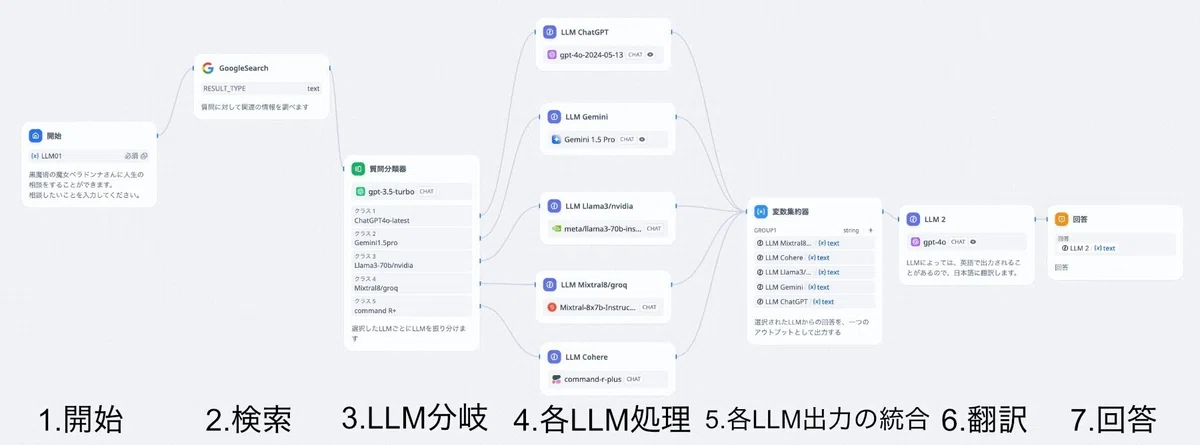 [Introduction to Dify] A Thorough Guide to the Next-Generation Tool for ...