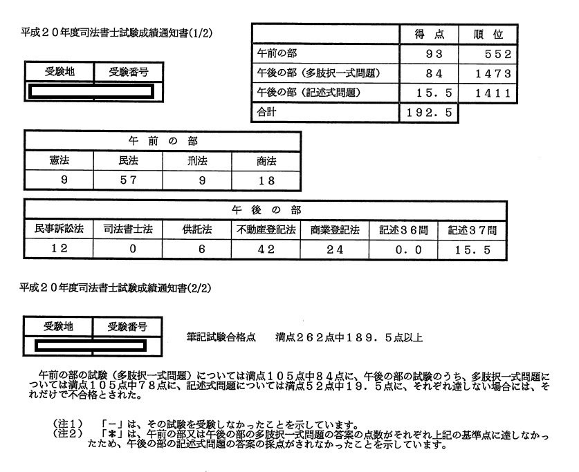 司法書士試験】不登法の記述式で0点続出――「別紙16ショック」で受験