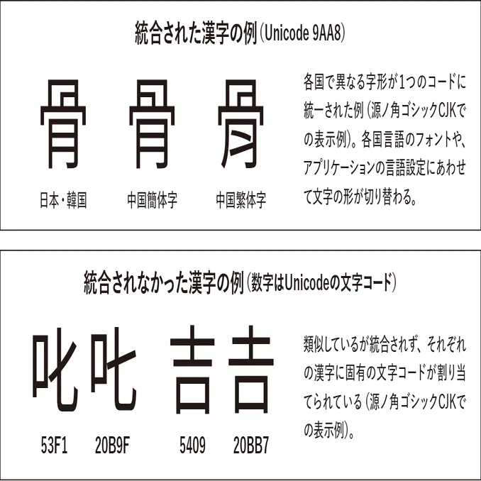 印刷用書体の開発とデジタルフォントの未来 #14｜文字コードについて