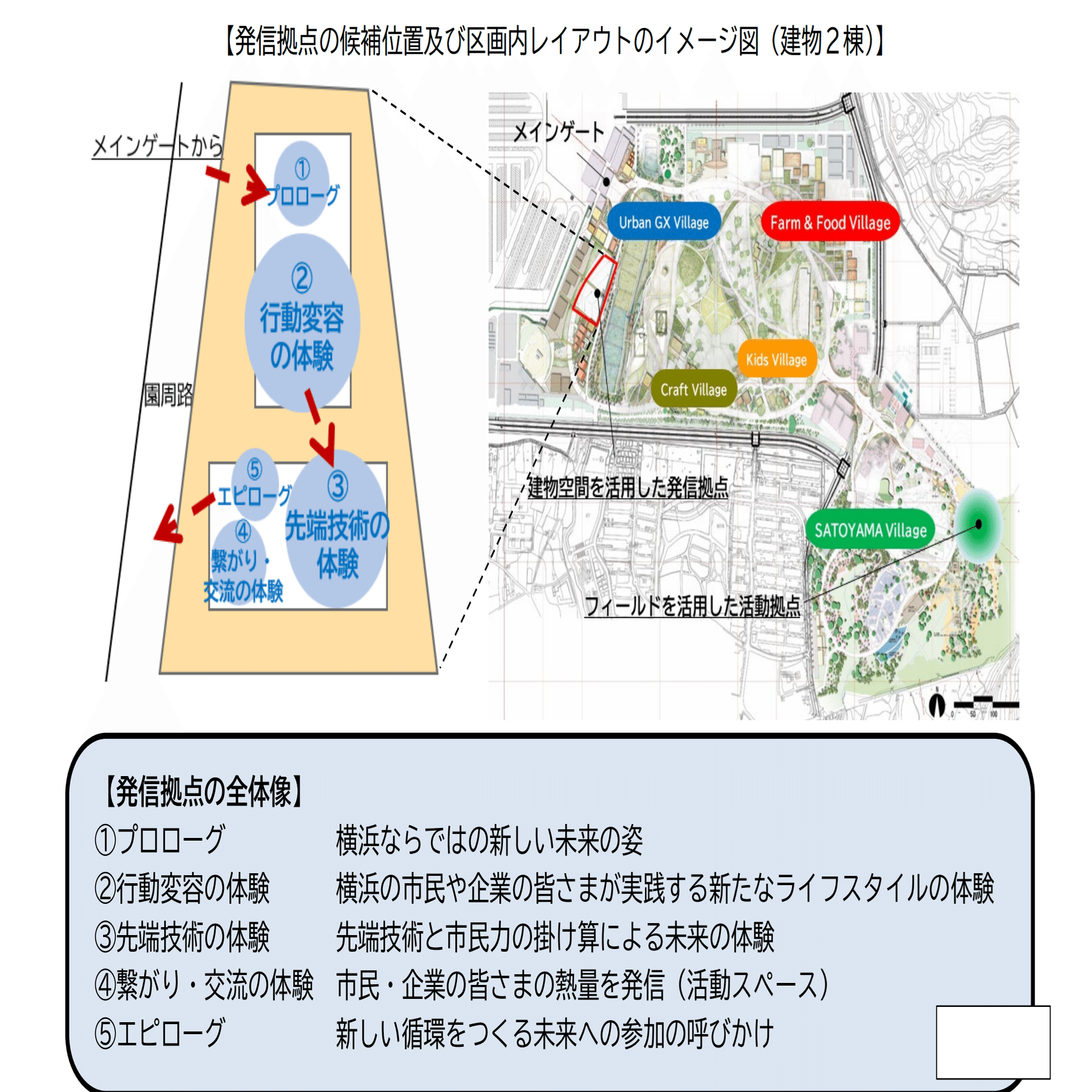 GREEN×EXPO 2027先端技術展示の協賛募集開始｜LOCAL GOOD YOKOHAMA