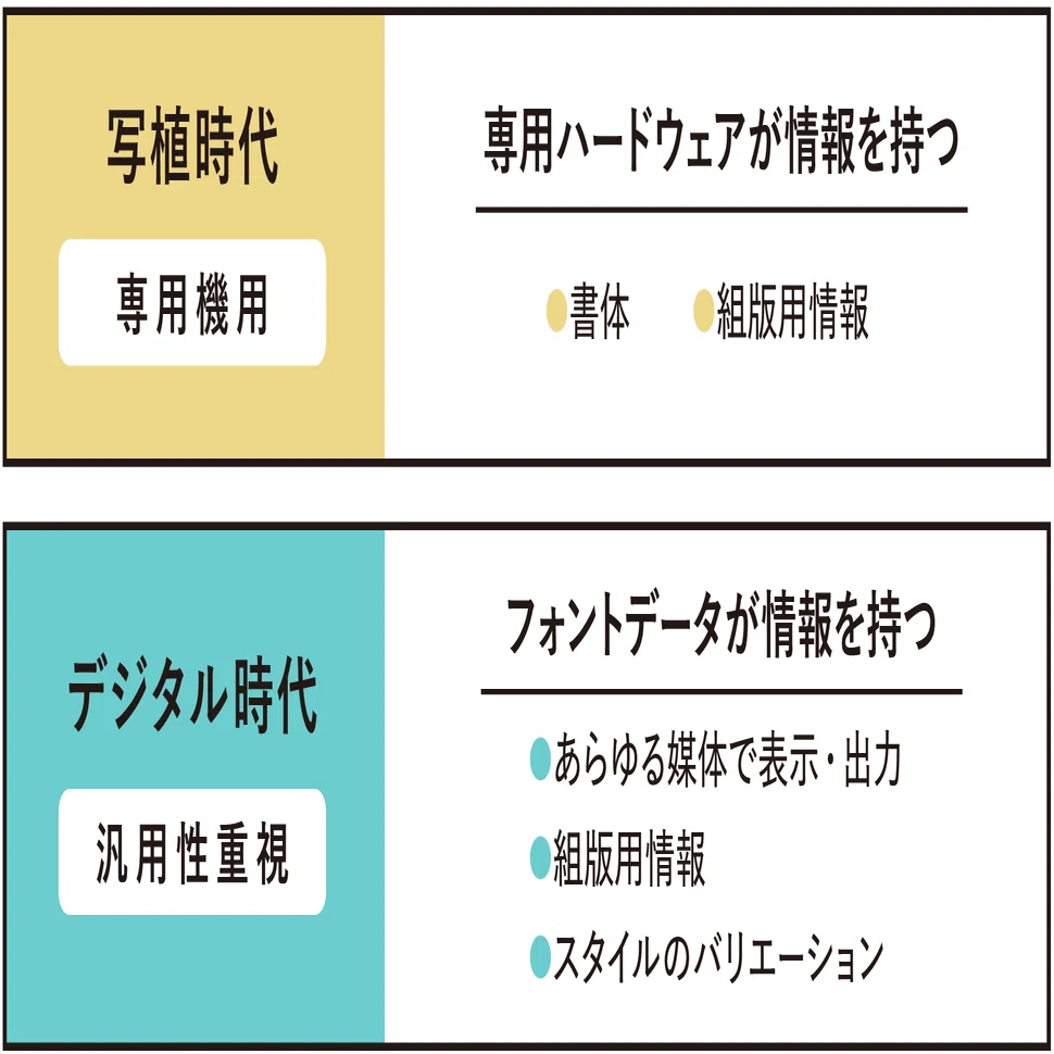 印刷用書体の開発とデジタルフォントの未来 #14｜文字コードについて