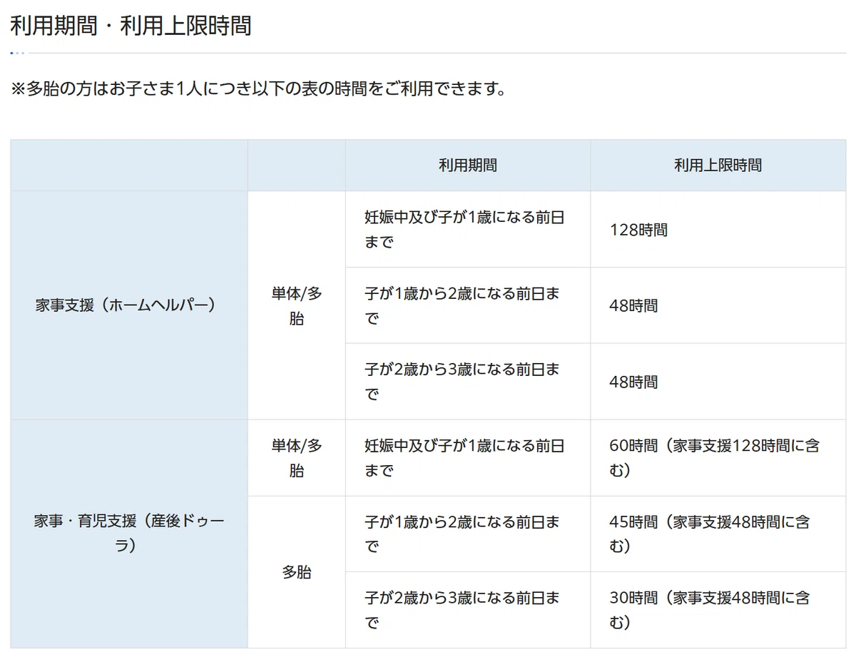 港区子育て支援⑤|家事代行750円!|育児を楽にする方法|こなんママ(2kids)