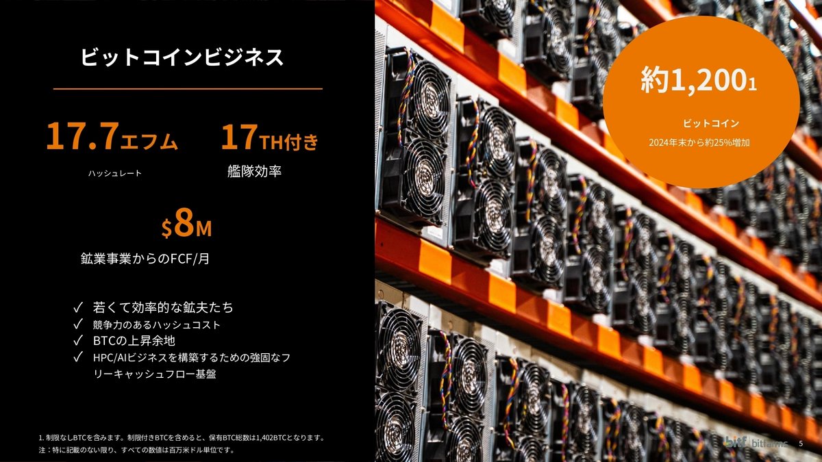 bitfarms(BITF) 2025/Q2決算発表(2025/8/12)振り返り｜キラ