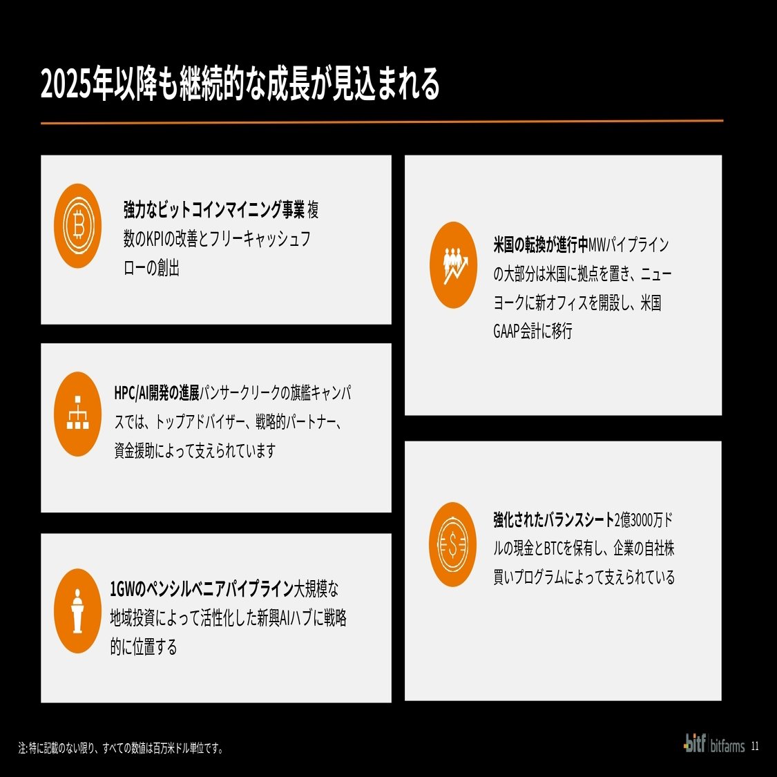 bitfarms(BITF) 2025/Q2決算発表(2025/8/12)振り返り｜キラ
