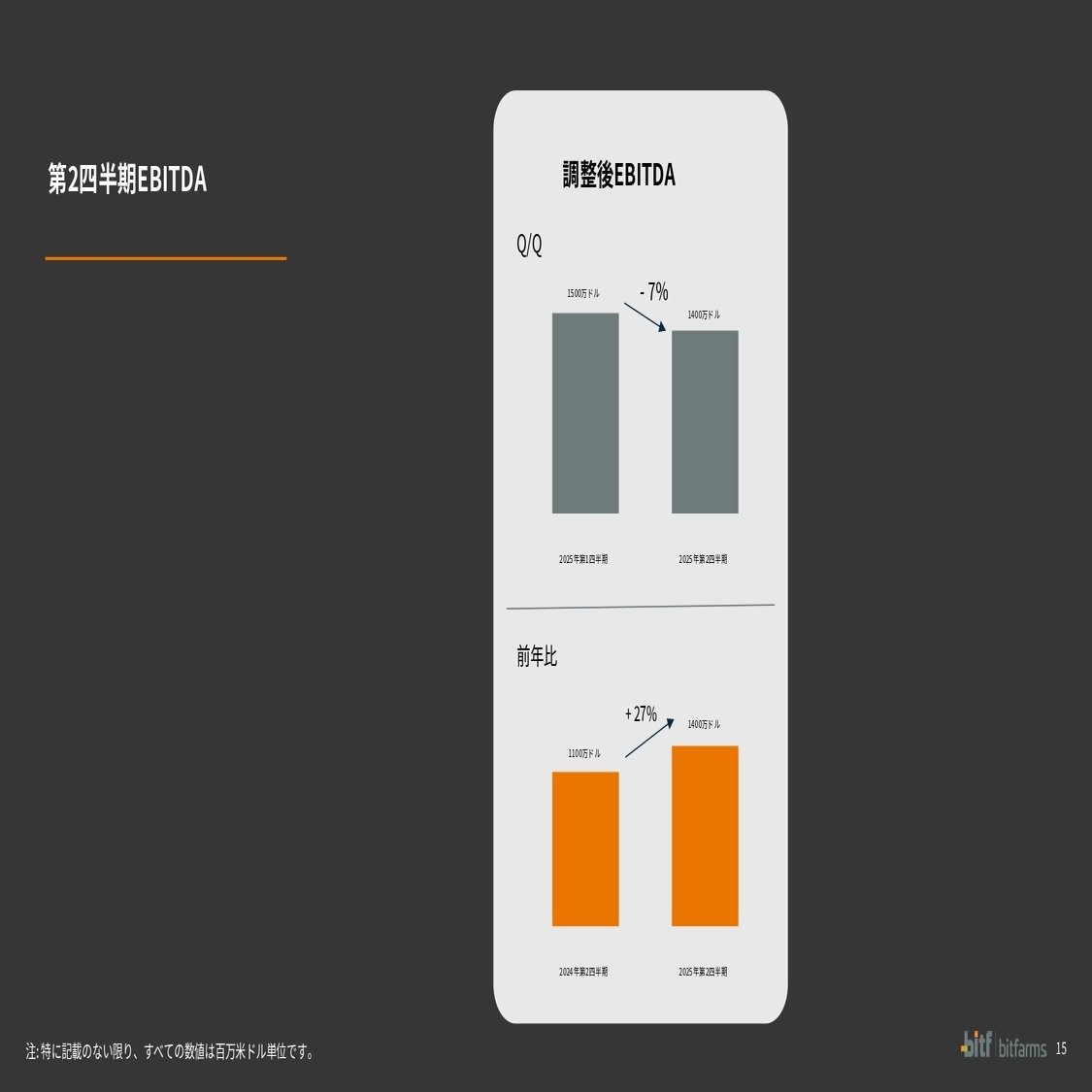 bitfarms(BITF) 2025/Q2決算発表(2025/8/12)振り返り｜キラ