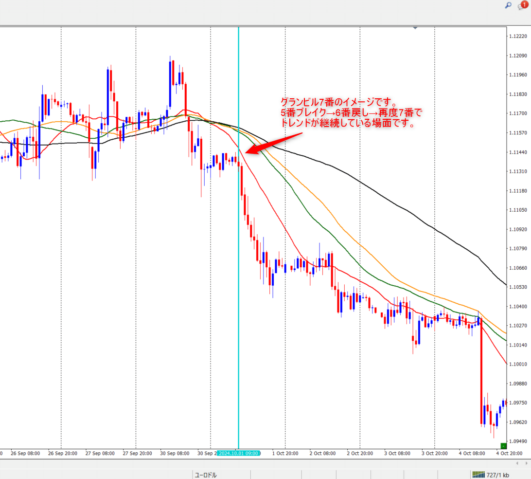 【絶版】グランビルの投資戦略 絶版】グランビルの投資戦略 Amazon.co.jp: グランビルの投資
