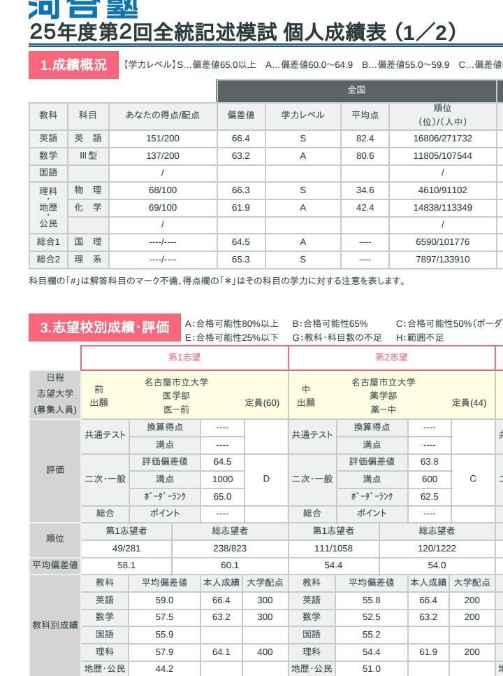 25年度第2回全統記述模試結果報告｜としっこ
