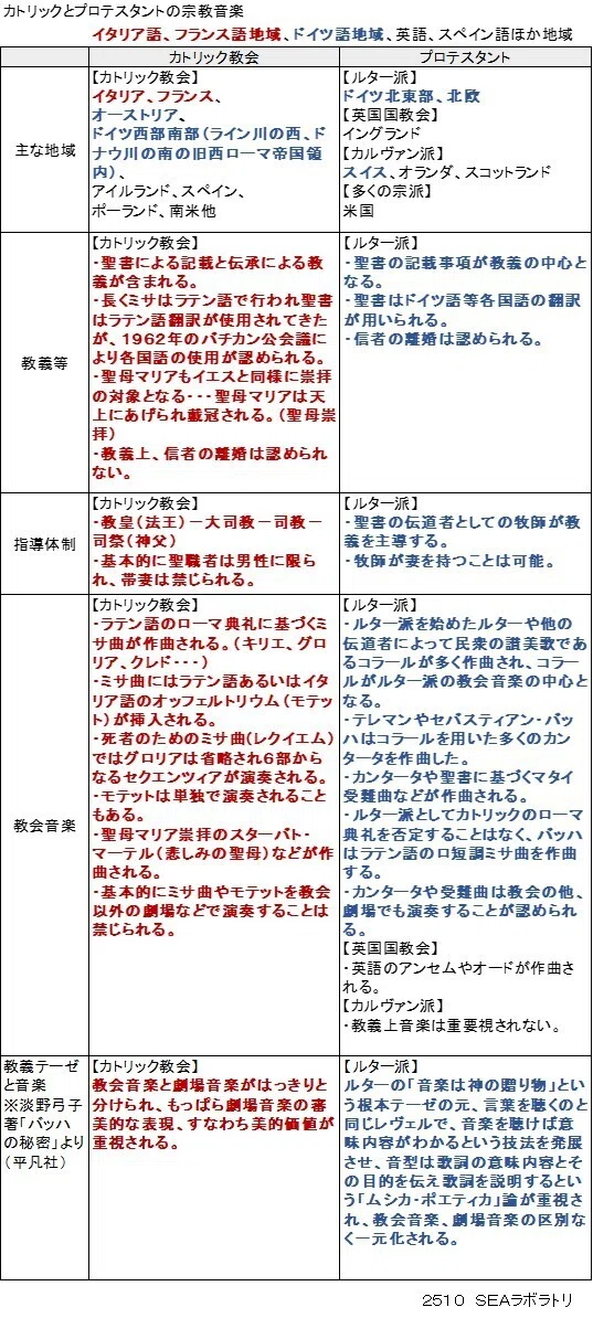 音楽史・記事編165．カトリックとプロテスタントの音楽史｜ahayakawa
