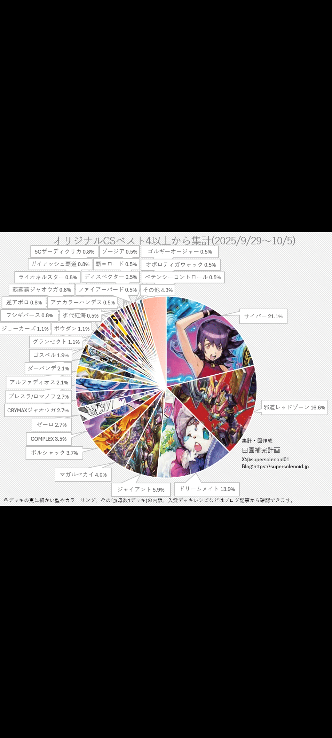 ラ -CS全勝優勝＆GPベスト16の青白邪ガイオネルについて-｜もぁぃ