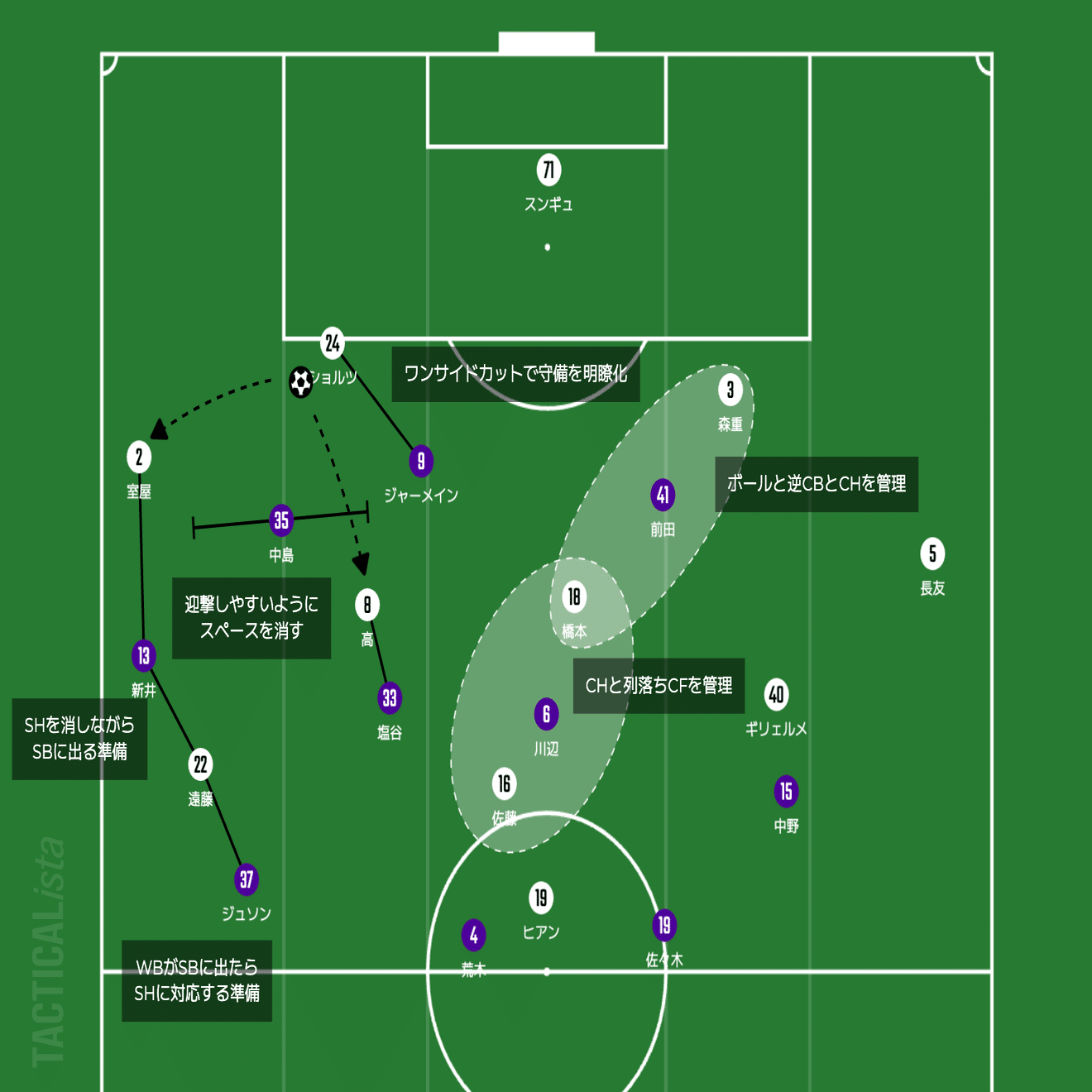 FCサンフレ サンフレッチェ広島F.Cジュニア | フレンドリースポーツ
