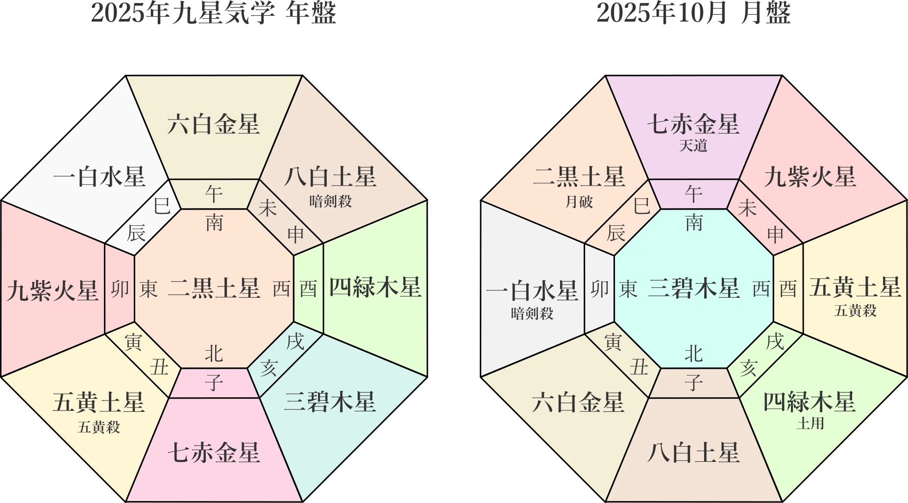 九星気学】2025年10月20日(月)～10月26日(日)までの週間の各本命星の