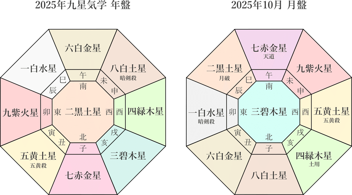九星気学】2025年10月20日(月)～10月26日(日)までの週間の各本命星の