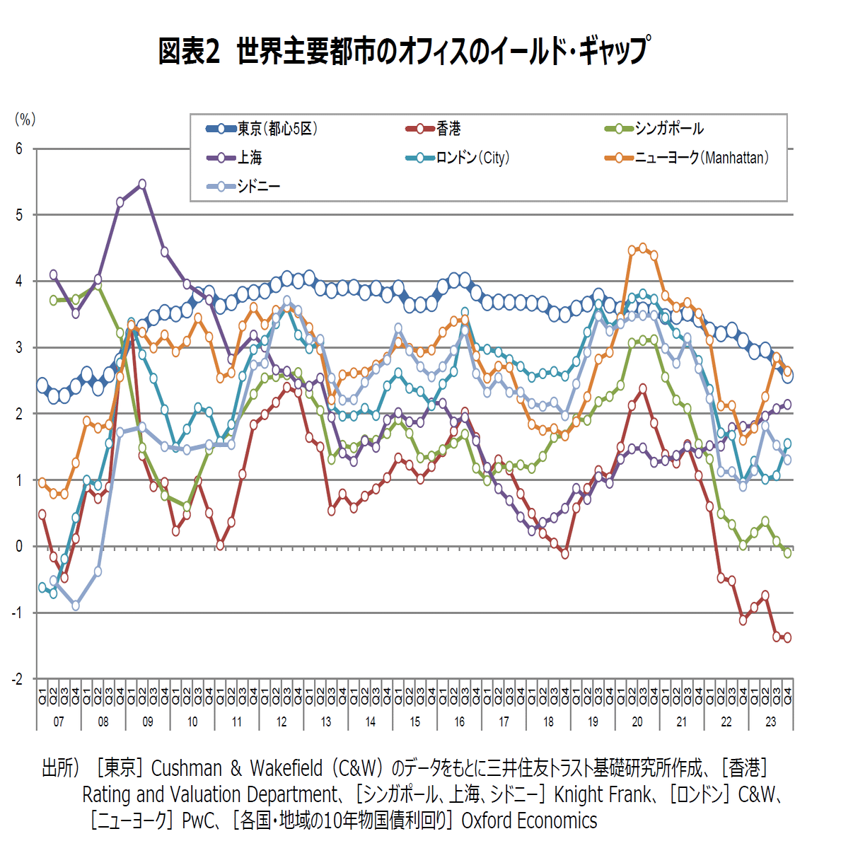 不動産屋が】気になる今日の不動産関連ニュース ~景気DI、好決算、イールドスプレッドなどデータが示す日本の不動産市場の「異変」と今後の展望~｜変集長  不動産業リサーチ屋