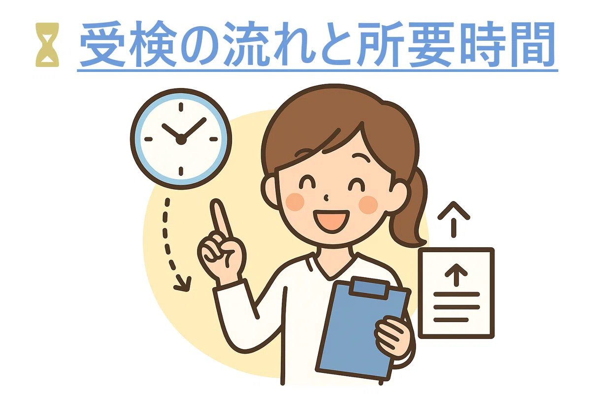 ⏳ 受検の流れと所要時間