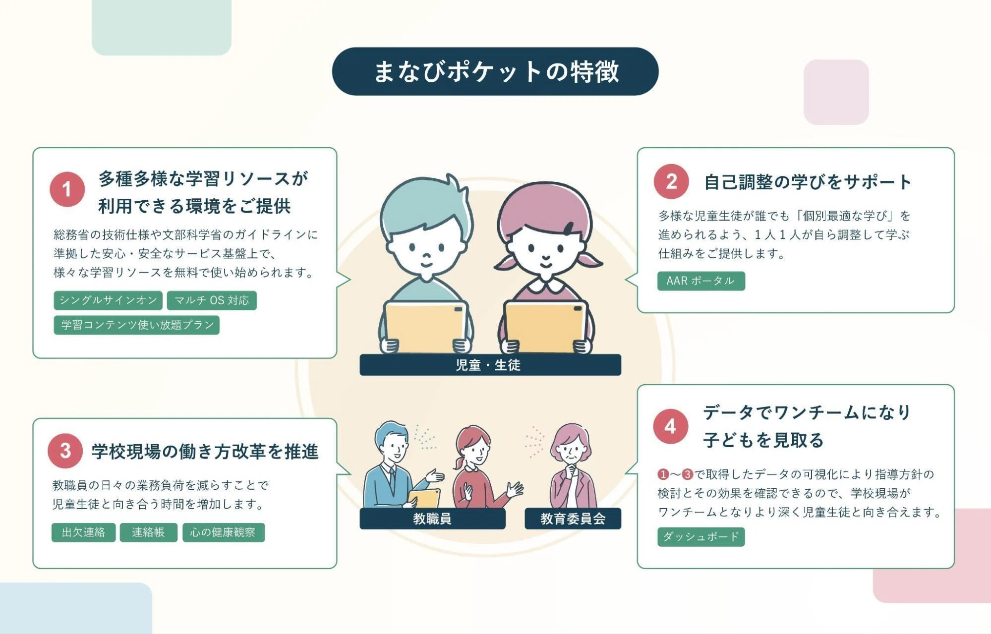 KOELが支援する「まなびポケット」「脳の健康チェック」が2025年度