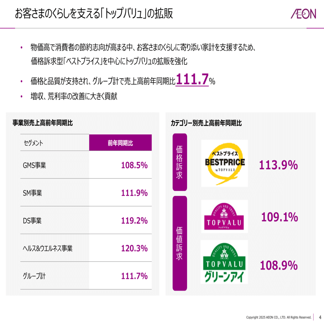 イオン、過去最高の営業利益達成！その強さの秘密と未来への戦略とは？｜いるかぶ@生成AIで企業分析をもっと簡単に