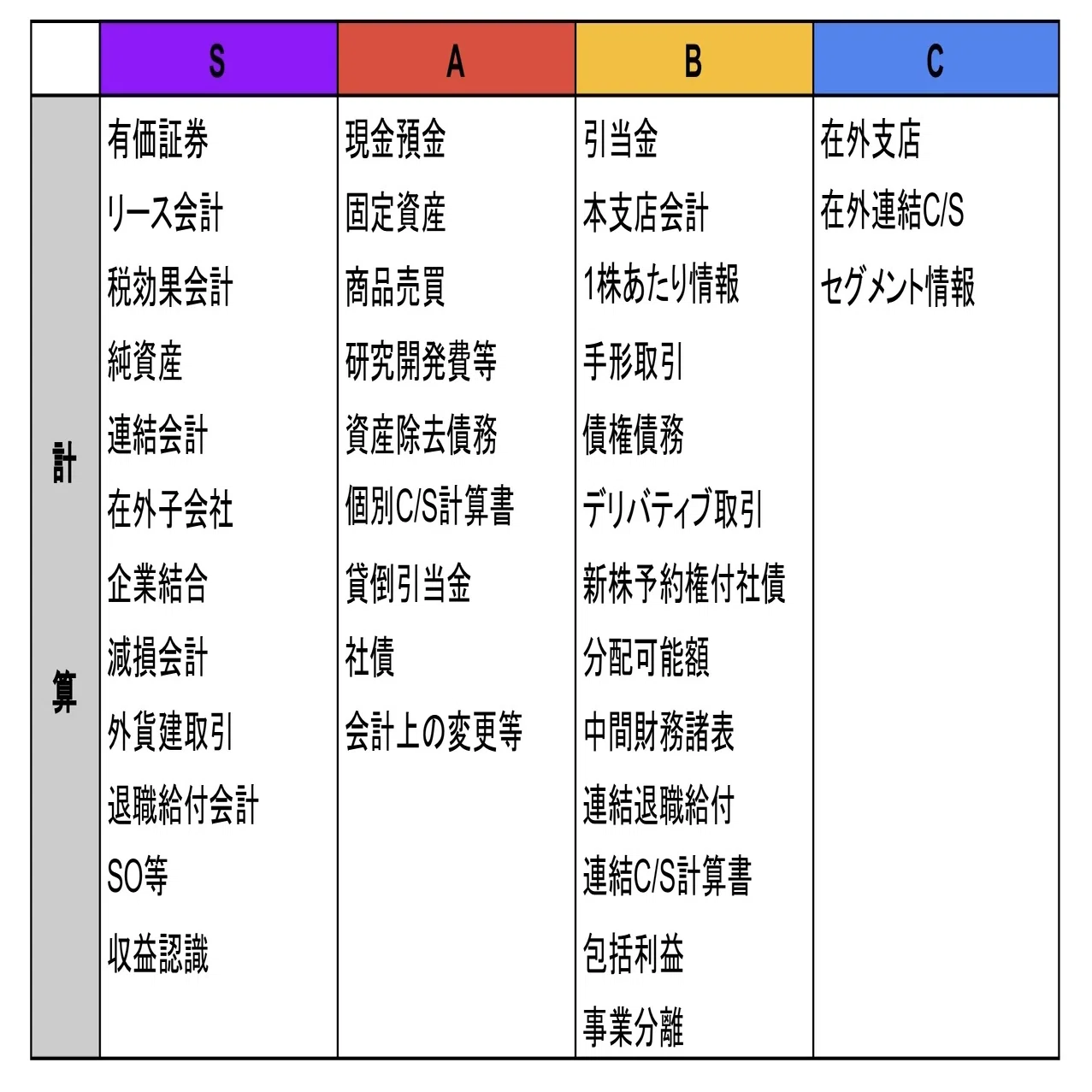 得点力を最大化する！財計のひっかけポイント集｜受験コミュニティ