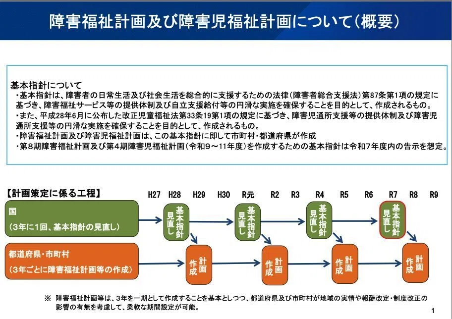 令和9年度に向けた障害福祉計画等の基本方針の見直し｜読み解き解説