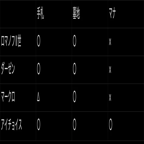 初心者向け】サユユ式4cロマノフのループまでの導入について ｜サユユ