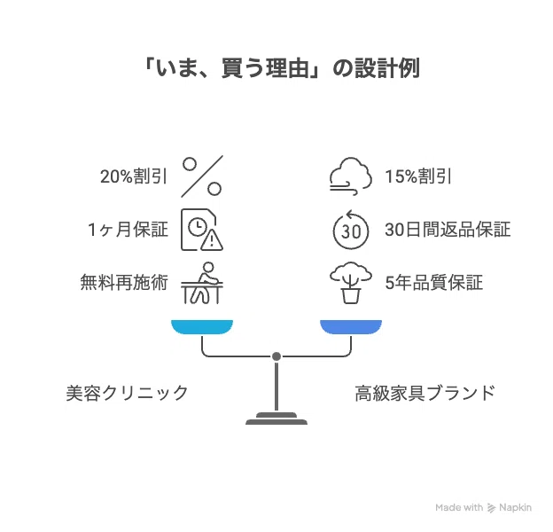 今買う理由”をつくれ！高単価・長期検討商材で勝つWebマーケティング