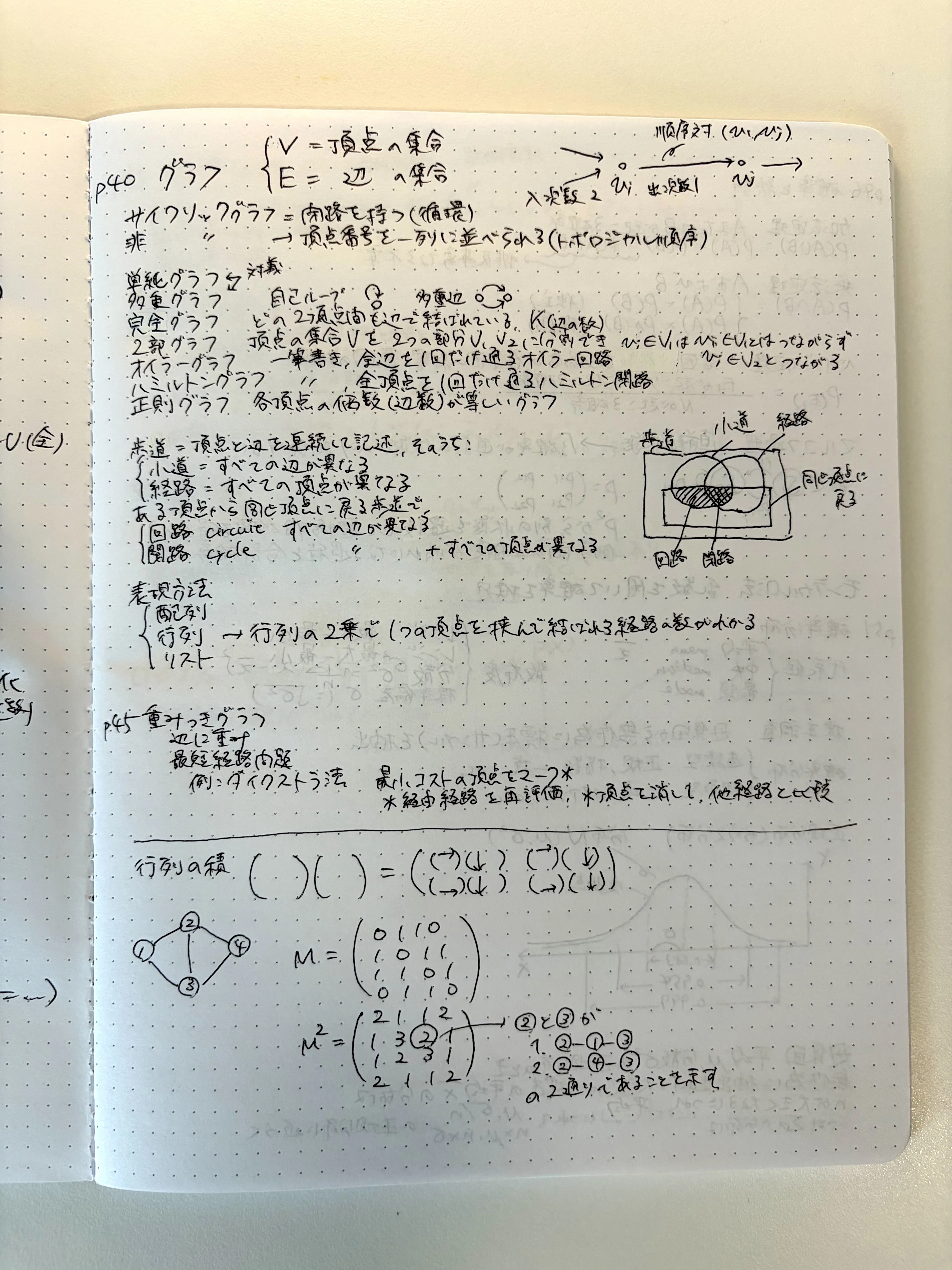 応用情報技術者試験を受けて楽しかったこと｜Shun Sakurai