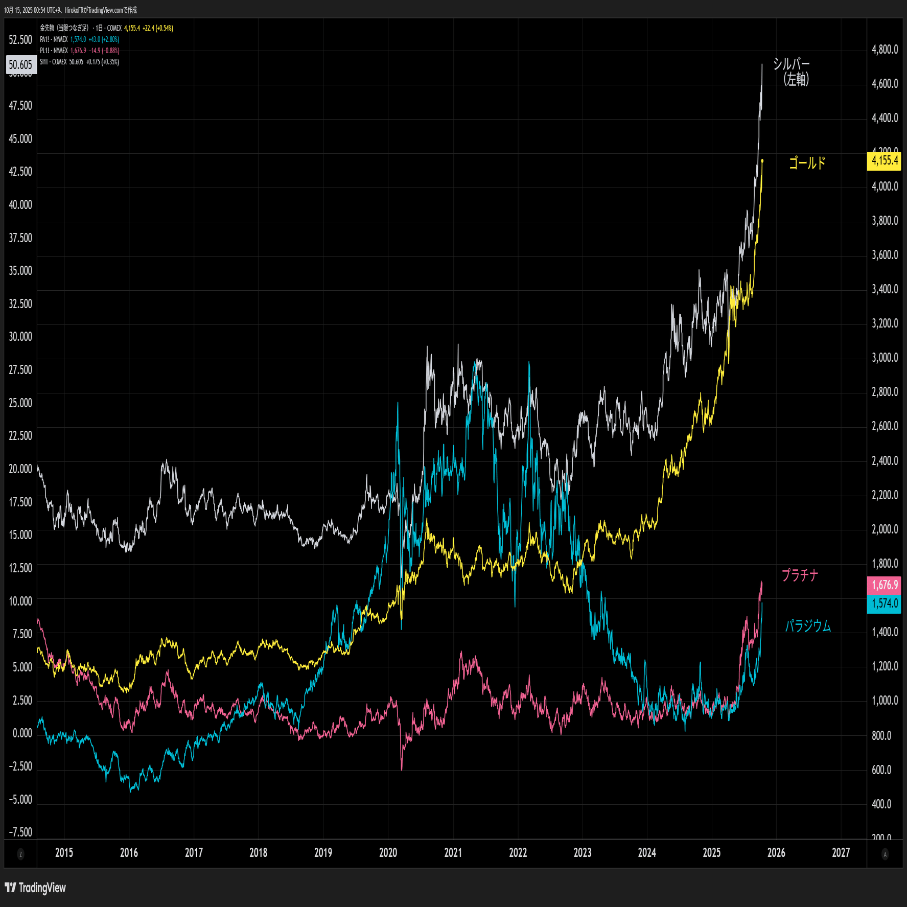 TACOか本格調整か、BTCは再下落の様相｜大橋ひろこ