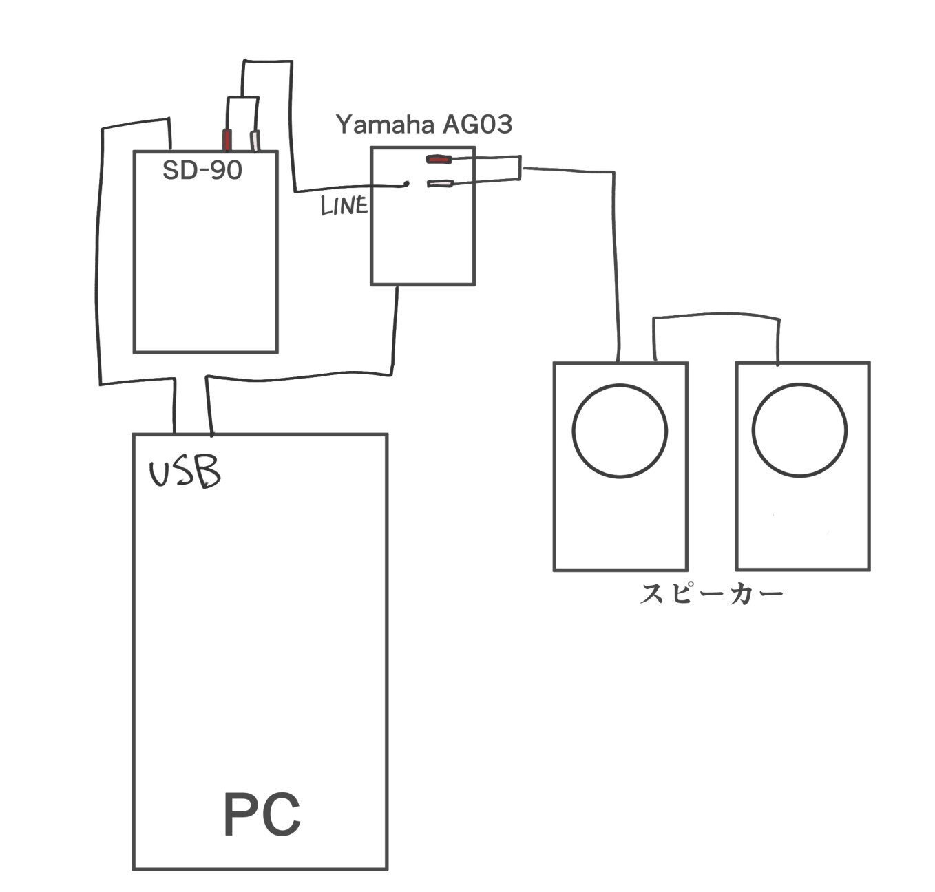 Windows11でCubaseからSD-90を読み込む【備忘録】｜黄燐☢
